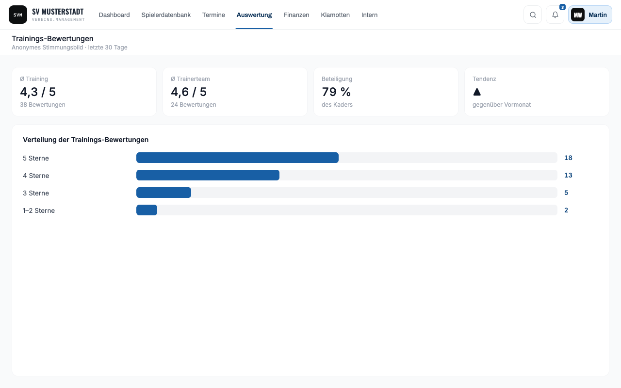 Screenshot: Trainings- & Trainer-Bewertungen