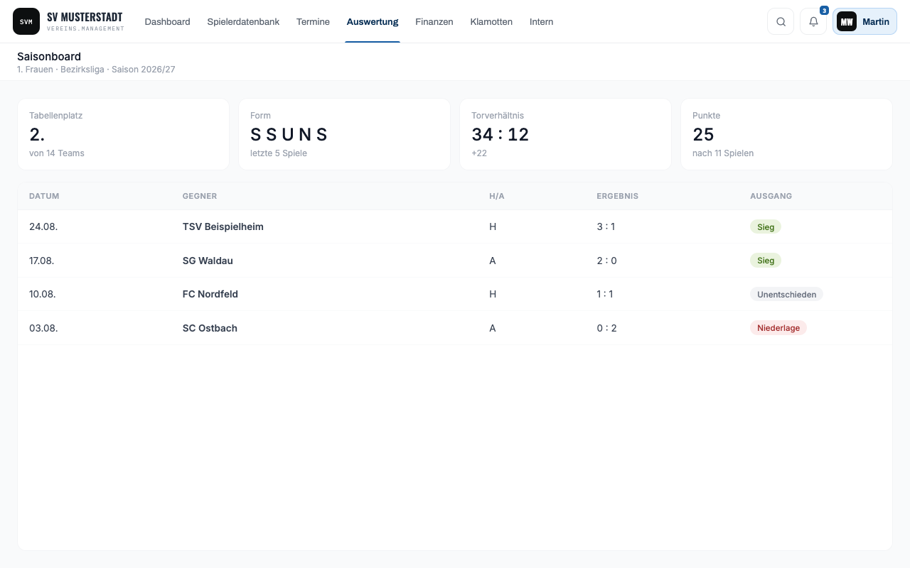 Screenshot: Saisonboard