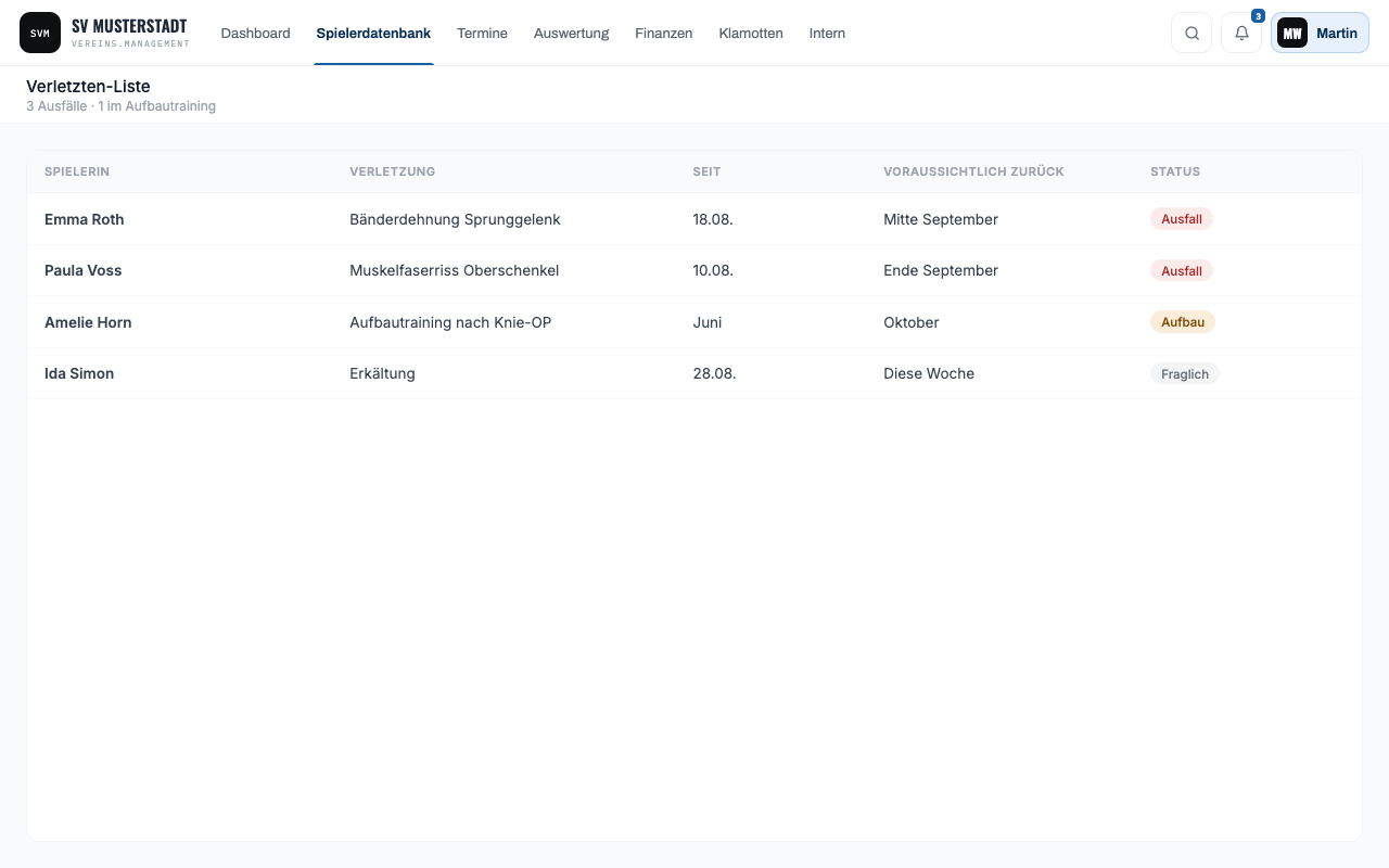 Screenshot: Verletzten-Liste